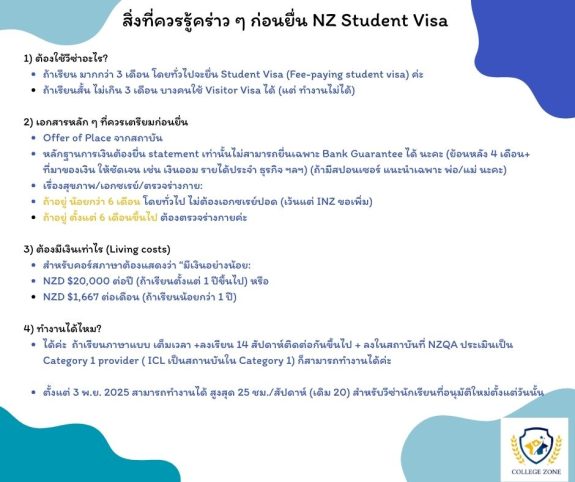 สิ่งที่ควรรู้คร่าว ๆ ก่อนยื่น NZ Student Visa ค่ะ 1) ต้